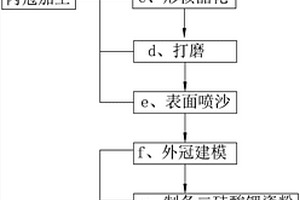 新型全瓷修復體及其制備方法