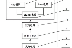 基于ZigBee和Lora技術的室外電子?；斩ㄎ黄?>						
					</div></a>
					<div class=