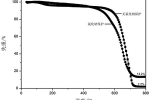 基于球磨法制備硅碳復合材料的方法及其應用
