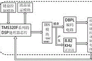 手持式的鐵路有源應答器報文發生裝置
