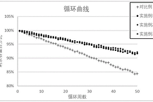 VS4-石墨烯氣凝膠復合材料、制備方法及應用