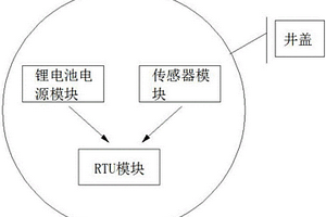 智能井蓋監控系統