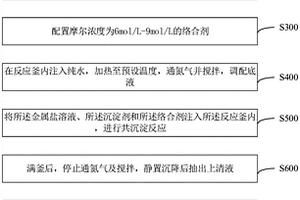 制備三元前驅體的方法及反應裝置