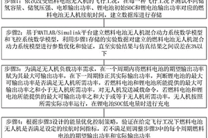 長航時燃料電池無人機能量控制方法及設備