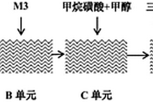 利用微反應器一鍋法連續流制備坎格列嗪的方法