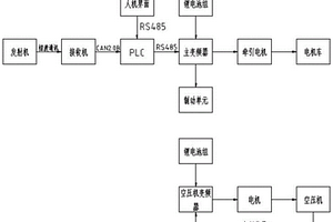 電力牽引機車無線遙控系統