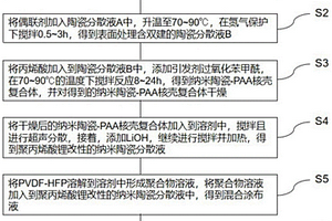 高性能梯度復合凝膠聚合物隔膜及其制備方法