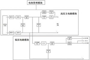 適用于虛擬軌道導向列車的新型儲能系統
