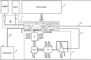無光纖高集成的全電反饋控制的光控信號處理模塊