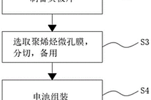 新能源電池生產工藝