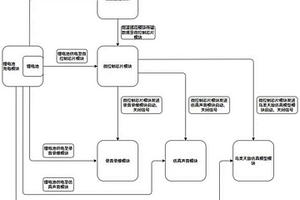 變電站仿真護鳥方法及其應用