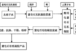 蒙皂石有機凝膠及其制備方法
