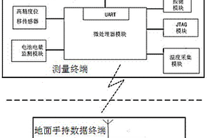便攜式接觸網導線磨耗測量儀
