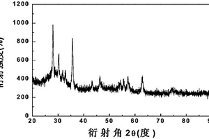 玻璃數碼噴繪打印用氧化鉍基綠色色料及其制備方法