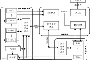 互補式電源的能量管理系統及其控制方法