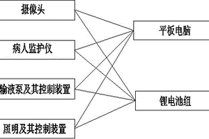智能擔架系統