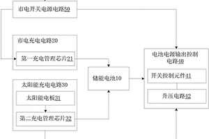 基于太陽能的雙電源管理裝置
