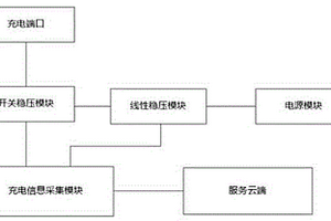 高穩壓精度充電模塊