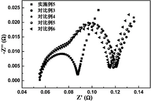 用于水性負極漿料的二氟磷酸銫的制備方法，負極漿料、負極極片及二次電池
