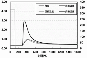 電極極片及其制備方法以及構成的二次電池