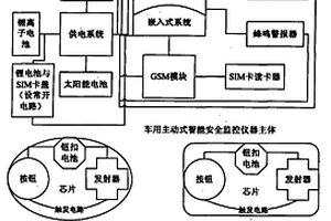 車用主動式智能安全監控儀器