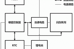 定時銷毀功能的加密固態硬盤及其銷毀方法