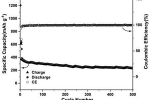 嵌入碳盒介孔壁的Co<Sub>3</Sub>O<Sub>4</Sub>納米顆粒負極材料