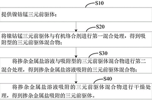 復合三元材料及其制備方法和應用