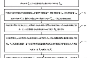 基于簡化P2D模型的電池內部健康狀態診斷方法及系統
