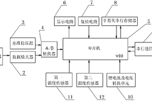 溫度校正壓力數據采集器及其測量熱網管道壓力的方法
