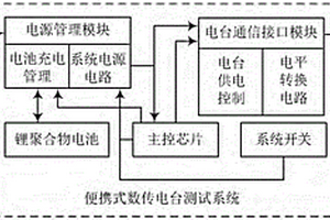 便攜式數傳電臺測試系統