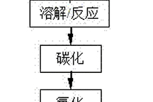 氮摻雜碳負載四氧化三鈷電極材料的制備方法