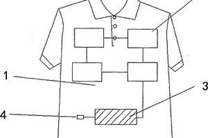 帶蓄電功能的醫用面料服裝