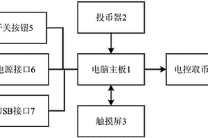 智能存錢罐及其控制方法和智能存錢罐系統