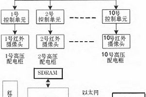 自供電高壓母線無線溫度監測系統