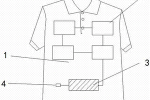 被動發光帶蓄電功能的服裝