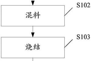 低溫制備單晶三元材料的方法及單晶三元材料
