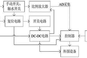 用于個人海上救援設備超低功耗待機的電路及方法