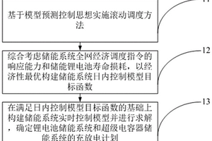 增加新能源發電波動的海島電網儲能系統分層控制方法