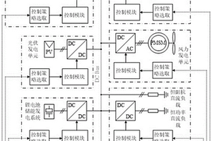 兼顧設備效率的直流微電網運行控制方法