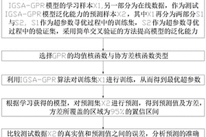 針對電池供電的數據壓縮及傳輸算法