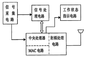 高壓線路電參數檢測傳感器裝置