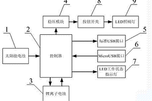 太陽能充電器化妝鏡