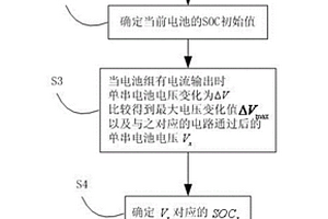電池組SOC計算方法