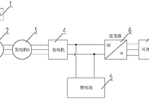 公鐵車發電儲能供電系統試驗裝置及其試驗方法