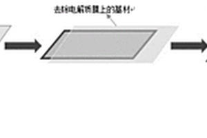 全固態電芯及其制備方法和固態電池