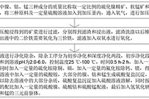 加壓酸浸制備三元前驅體的方法