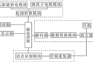 便攜式日語口語仿真練習裝置