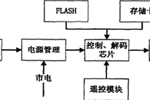 電梯轎箱音樂廣告播放裝置
