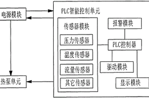 PLC控制式吸收式熱泵換熱機組